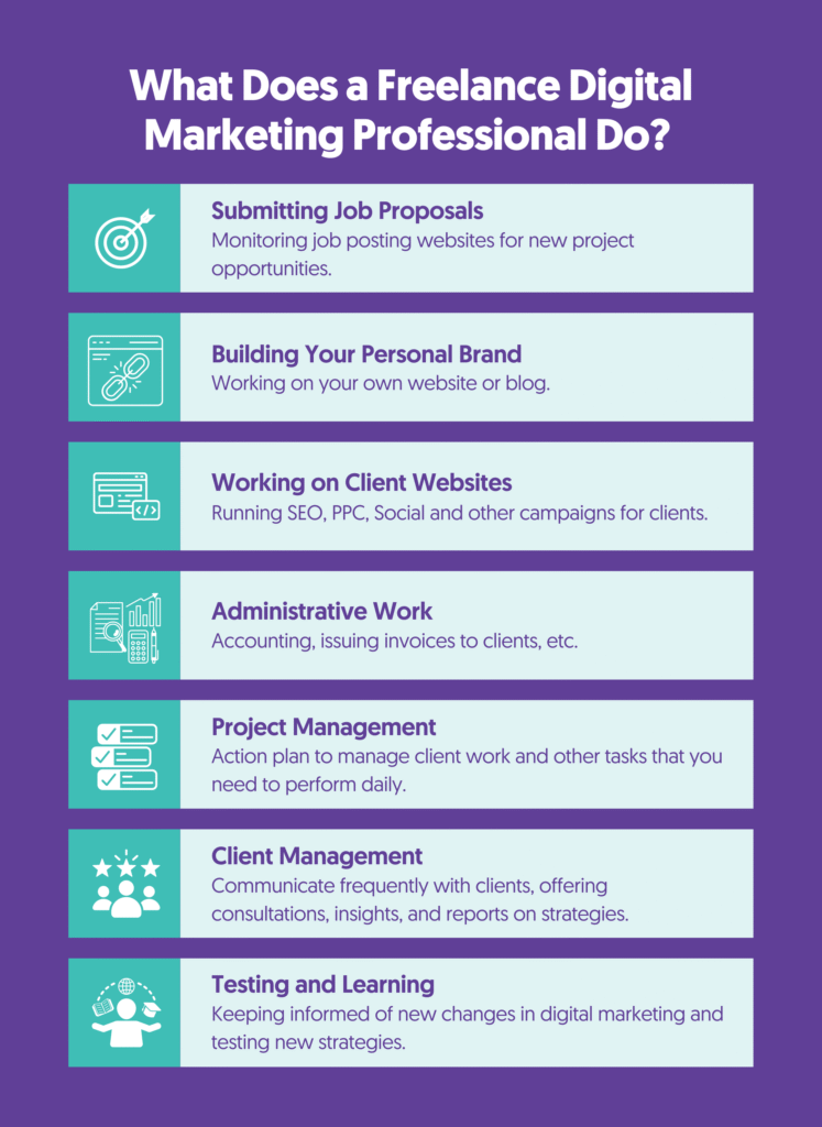 digital marketing freelance
